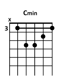 guitar Cm chord